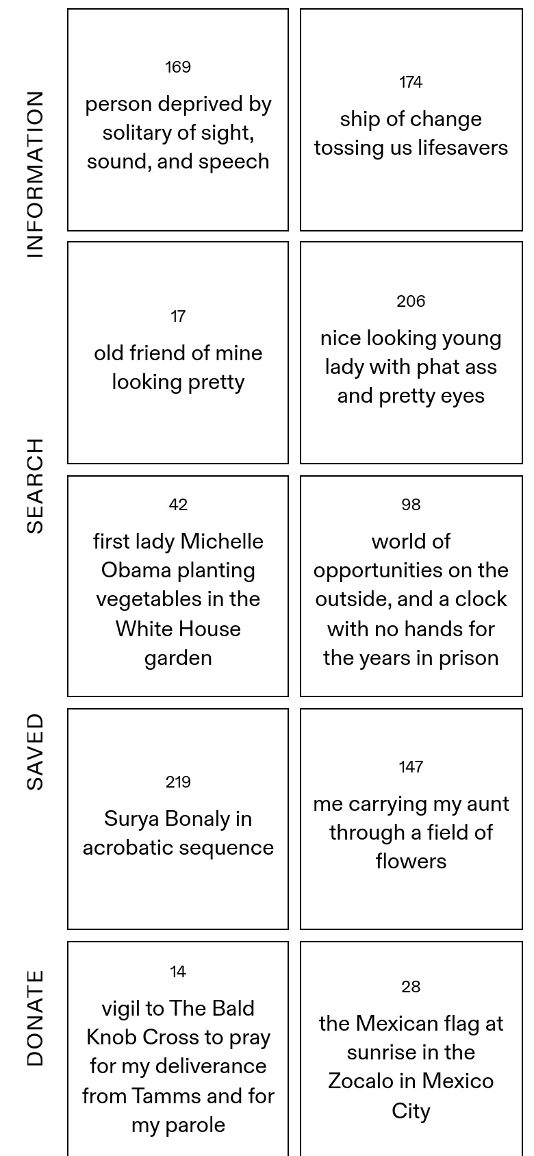 The mobile version maintains the minimalist grid of white tiles with black text, but the layout shifts to a single-column vertical stack. The row labels like 'Information' and 'Search' are positioned to the left of the tiles, and the number of tiles visible per screen is reduced to accommodate the narrow width.