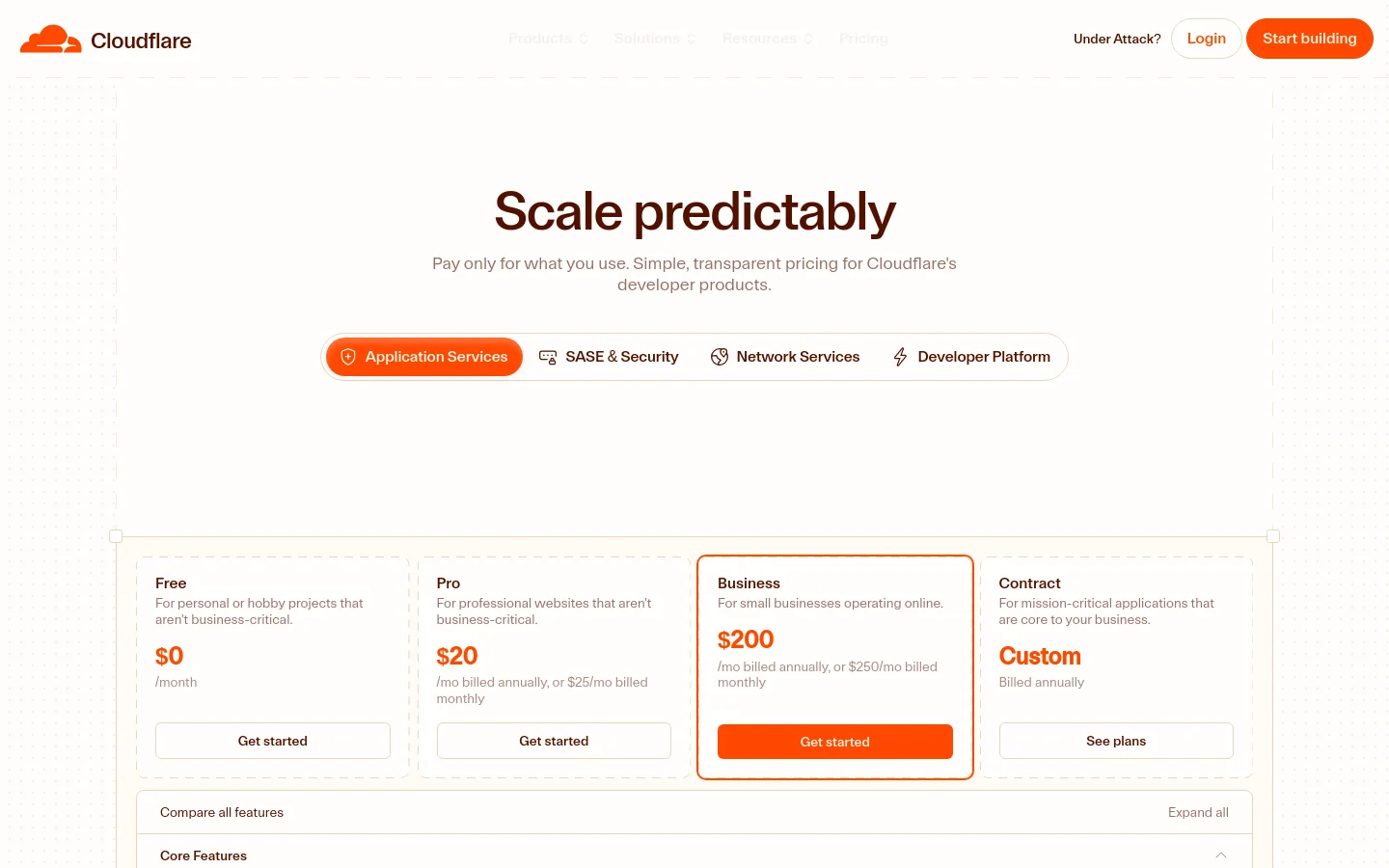 The desktop pricing page features a clean white background with a large 'Scale predictably' headline and a navigation bar for product categories including Application Services and SASE & Security. Below the header, four pricing cards for Free, Pro, Business, and Contract plans are arranged horizontally, each displaying a price and a call-to-action button. A detailed feature comparison table follows the pricing cards.