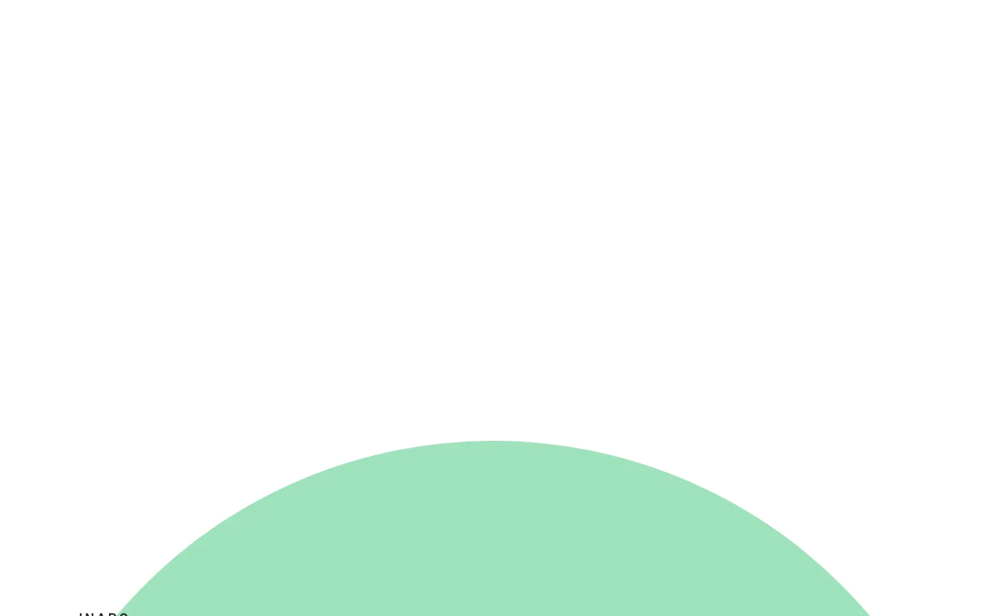 The desktop homepage features a minimalist white background with a large graphic of three overlapping light green circles labeled 'Urban Planning', 'Building Design', and 'Landscape Architecture'. Below the graphic, a large headline states the company's mission to create comprehensive design through integrated disciplines, followed by a 'Learn more' call to action.