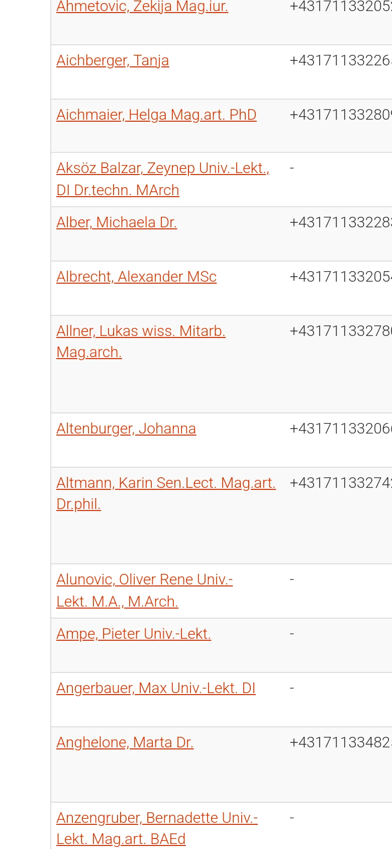 The mobile version maintains the orange header and white content area but uses a simplified vertical layout. The alphabetical index and contact table are condensed to fit the narrower screen, prioritizing a single-column reading experience for the list of staff members.