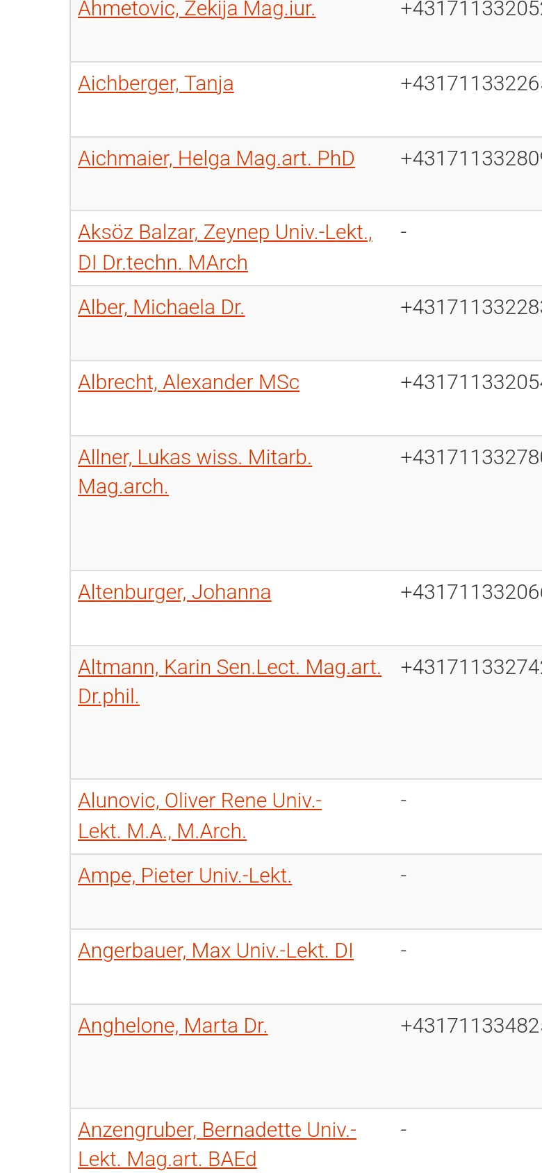 The mobile version maintains the orange header and white content area but uses a simplified vertical layout. The alphabetical index and contact table are condensed to fit the narrower screen, prioritizing a single-column reading experience for the list of staff members.