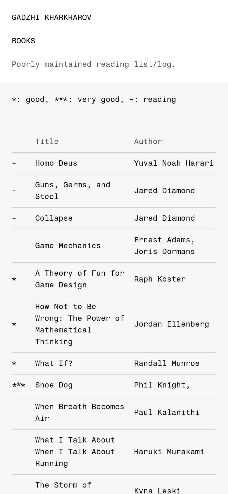 The mobile version maintains the minimalist aesthetic but uses a single-column stacked layout for the book entries to fit narrower screens. The table structure is replaced by vertical text blocks where the title, author, and rating symbols appear sequentially. The header remains at the top with the site name and description, but the overall density of information is reduced for vertical scrolling.