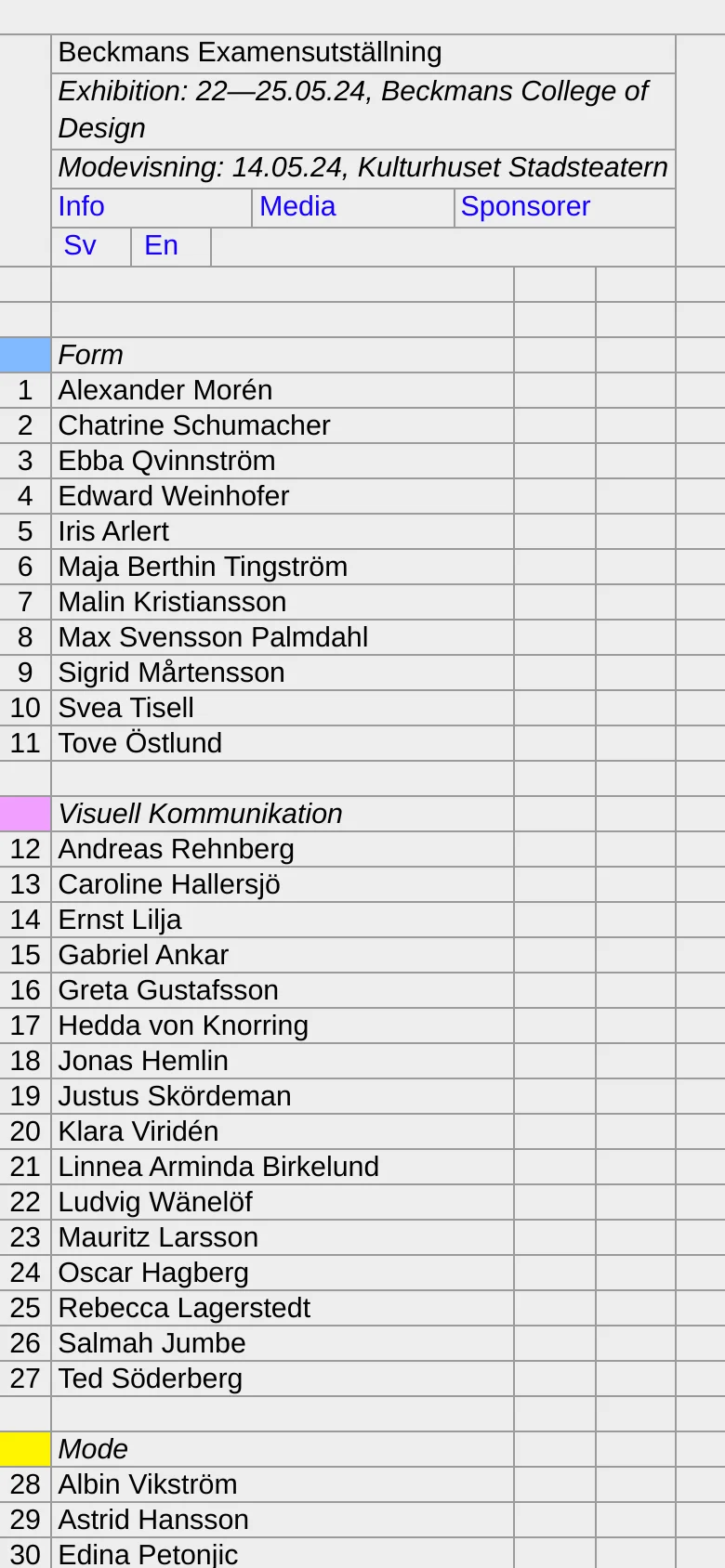 The mobile version maintains the light grey aesthetic and structured list format but optimizes the layout for vertical scrolling. The navigation links are condensed, and the student names and categories are presented in a single-column list view, with thumbnail images appearing alongside or below the names in a more compact grid.