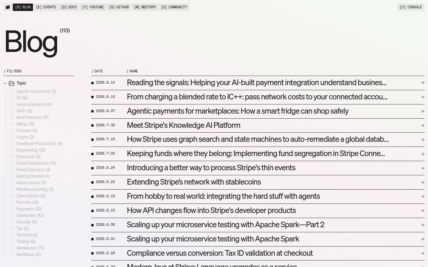 The Stripe Dev Blog desktop page features a minimalist white layout with a large 'Blog' heading and a list of 113 articles. A left-hand sidebar allows users to filter posts by topics like AI, Payments, and Infrastructure, while the main content area displays a chronological list of article titles with dates. A top navigation bar includes links to Blog, Events, Docs, Youtube, Github, Meetups, and Console.