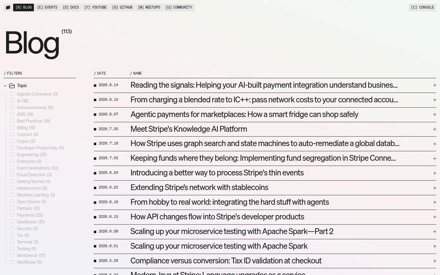 The Stripe Dev Blog desktop page features a minimalist white layout with a large 'Blog' heading and a list of 113 articles. A left-hand sidebar allows users to filter posts by topics like AI, Payments, and Infrastructure, while the main content area displays a chronological list of article titles with dates. A top navigation bar includes links to Blog, Events, Docs, Youtube, Github, Meetups, and Console.
