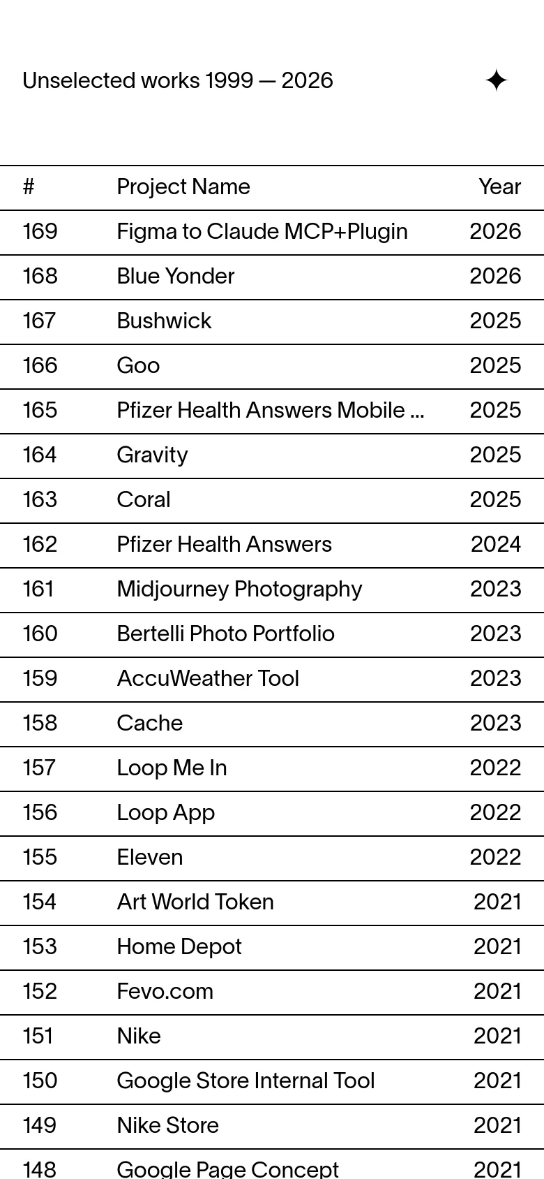 The mobile version maintains the minimalist white and black aesthetic but transitions the layout into a single-column format. The project list and the 'Unselected works' table are condensed for vertical scrolling, prioritizing readability on a narrow screen.