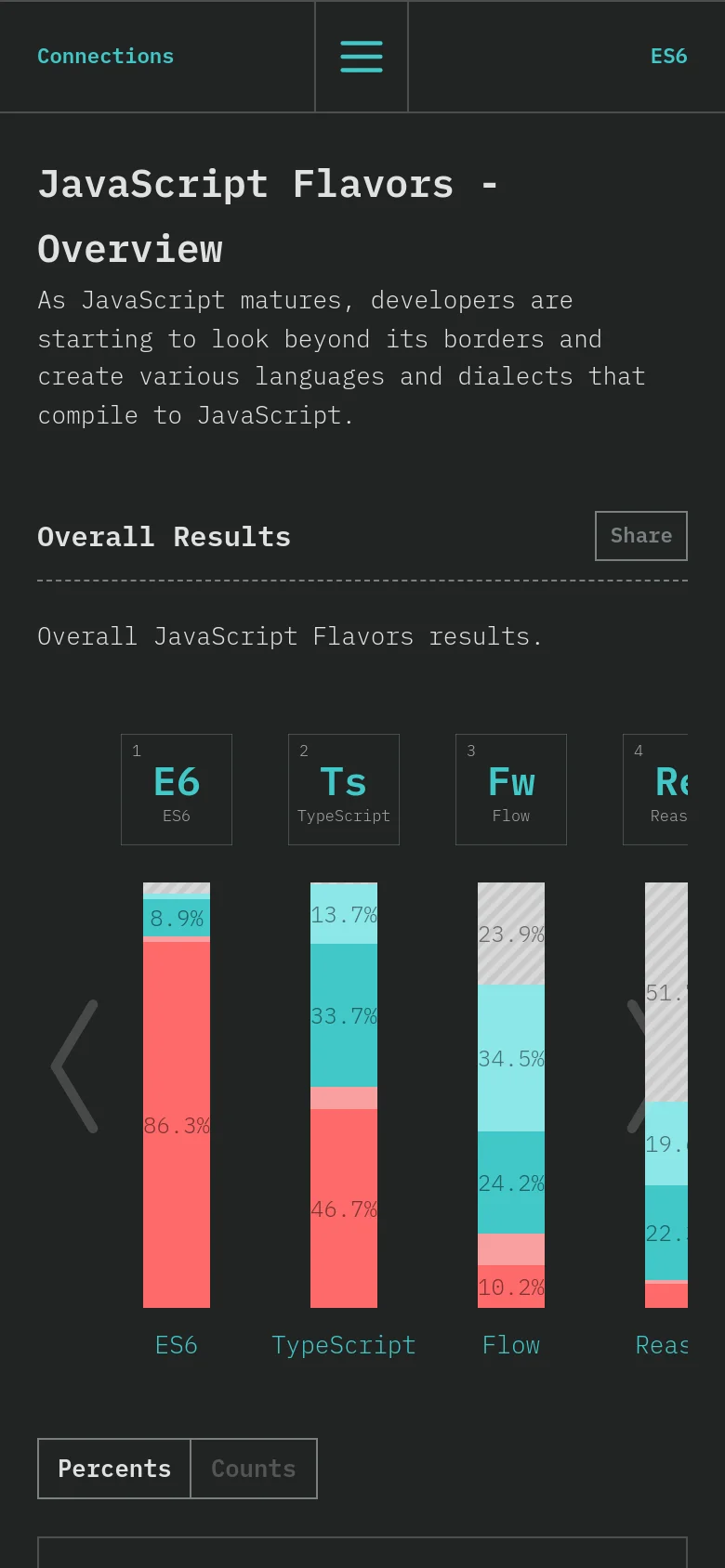 State of JS Blog / Article mobile website screenshot