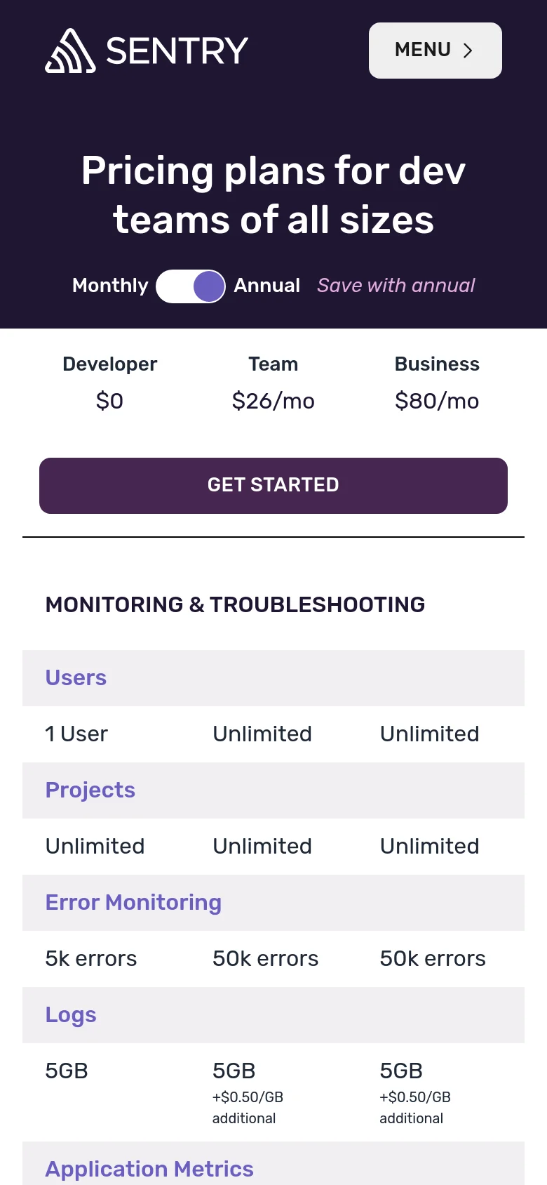 The mobile version of the pricing page uses a single-column layout on a dark purple background. The headline and monthly/annual toggle are centered at the top, followed by the pricing cards stacked vertically for easier scrolling. The navigation menu is condensed into a 'MENU' button at the top right.