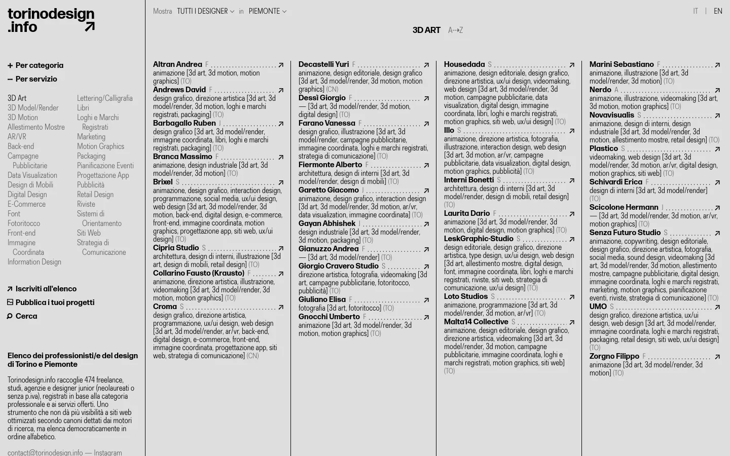 The desktop website displays a directory of 3D art professionals in Turin and Piedmont. The layout features a white background with a left-hand sidebar containing navigation categories like 'Per categoria' and 'Per servizio,' while the main content area lists names, professional categories, and specific skills in an alphabetical list. Each entry includes a link icon and the professional's location in parentheses.