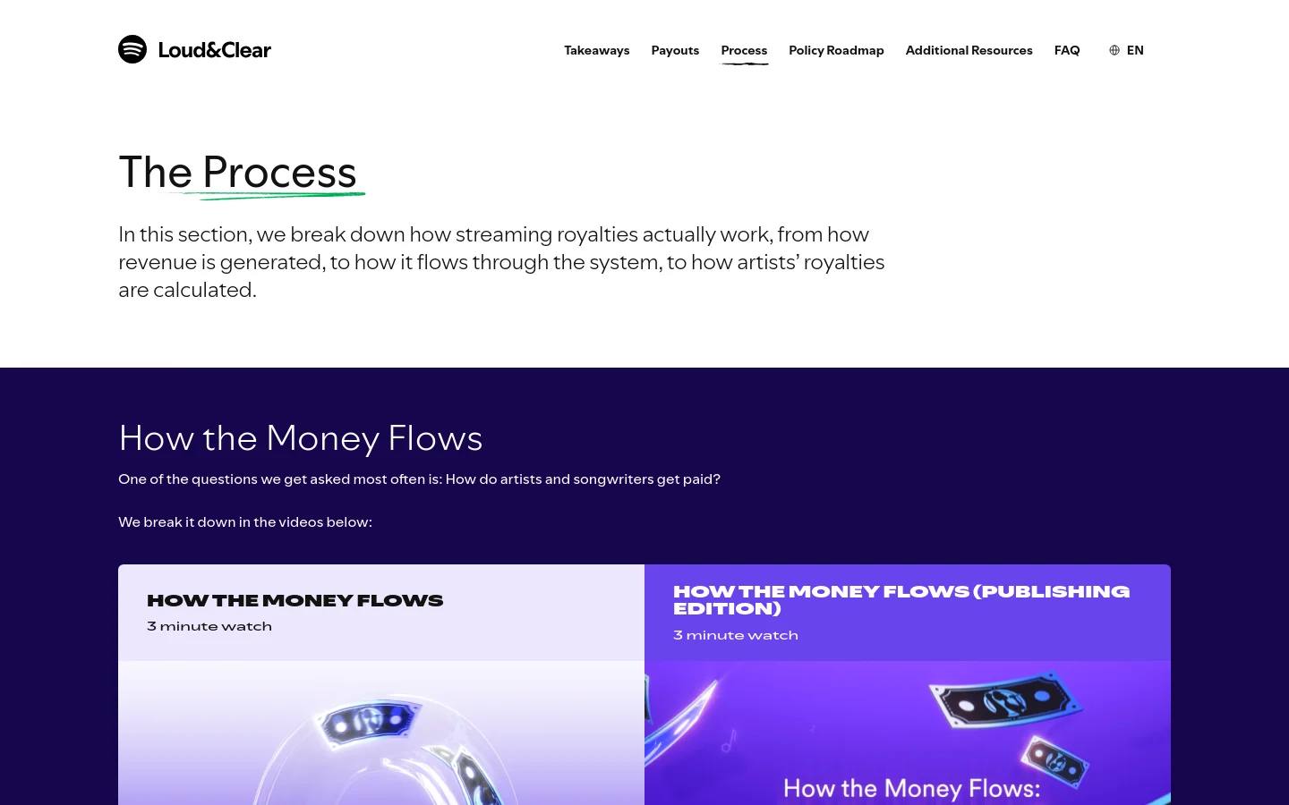 The desktop page features a clean white header with the Loud & Clear logo and navigation links. Below, a large headline 'The Process' is underlined with a green stroke, followed by introductory text. A dark purple section titled 'How the Money Flows' contains two side-by-side video cards with light purple and blue gradients.