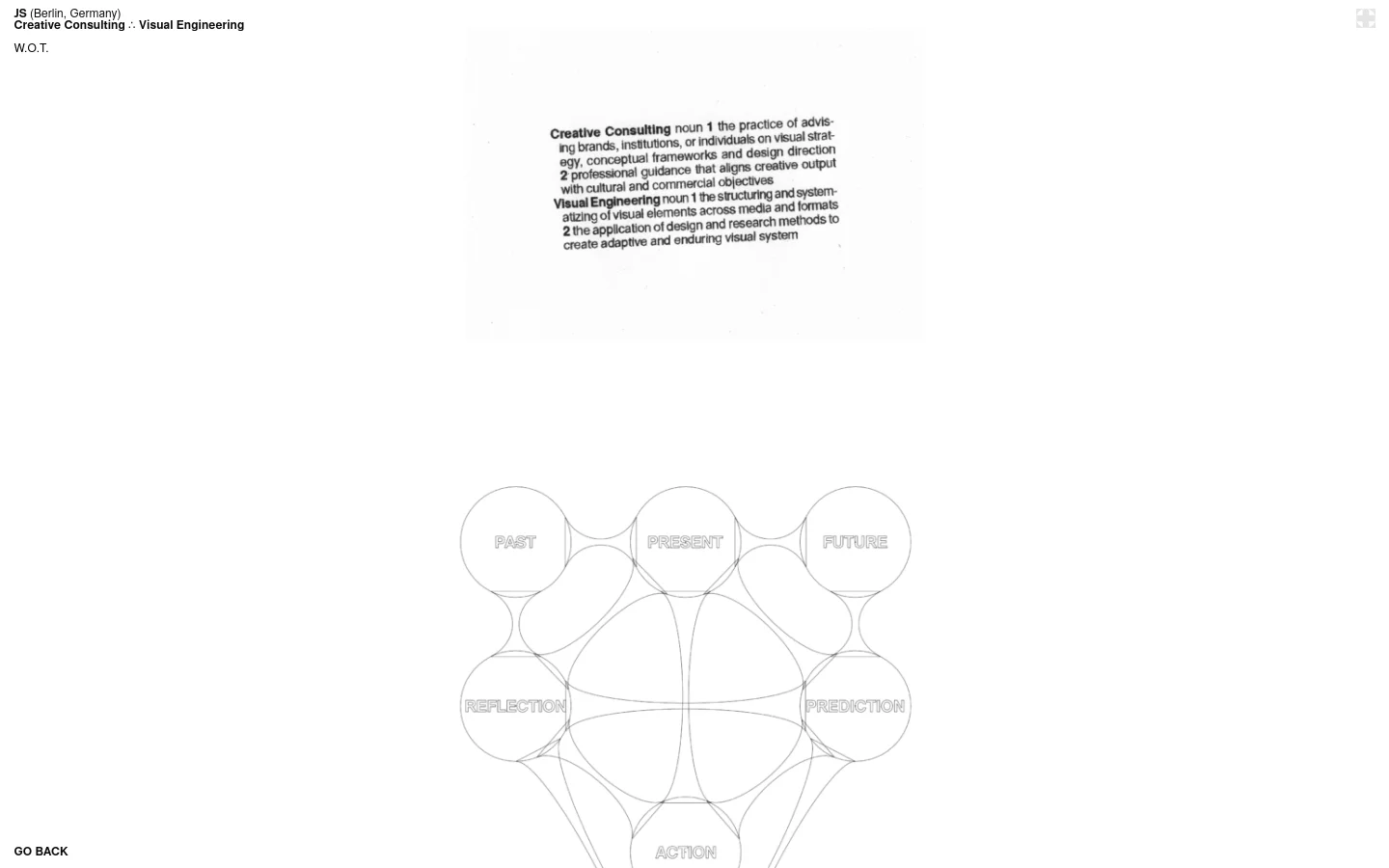 A minimalist white webpage titled 'W.O.T.' featuring black text and thin-line diagrams. The layout includes a text definition of 'Creative Consulting' and 'Visual Engineering' above a complex geometric diagram of interconnected circles labeled with terms like 'Past', 'Present', 'Future', and 'Action'. Navigation links for '01', 'W.O.T.', and 'Information' are at the top, with a 'GO BACK' link at the bottom.