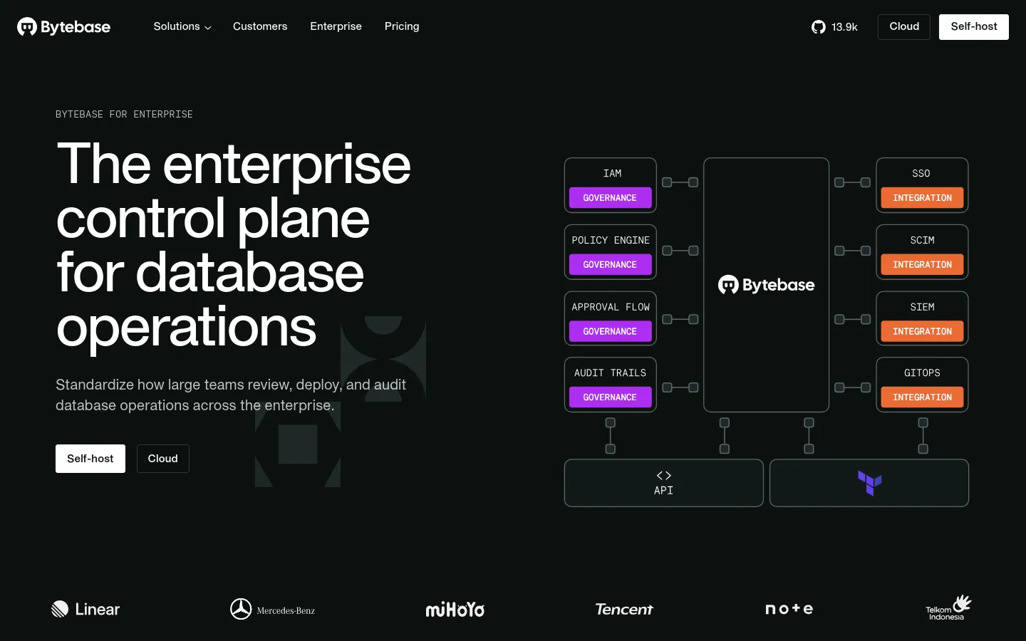 The desktop page features a dark theme with a large headline reading 'The enterprise control plane for database operations' on the left. To the right is a technical diagram showing Bytebase connected to various modules like IAM, SSO, and SIEM. Below the hero section, there are 'Self-host' and 'Cloud' call-to-action buttons and a logo marquee featuring companies like Linear and Mercedes-Benz.