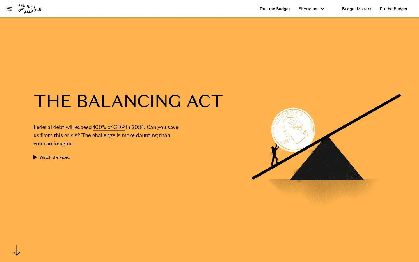 A desktop landing page with a bright orange background featuring the headline 'THE BALANCING ACT' and a subtext about federal debt. To the right, a minimalist illustration shows a person pushing a large coin up a black teeter-totter. A navigation bar at the top includes the America Off Balance logo and links for Tour the Budget, Shortcuts, Budget Matters, and Fix the Budget.