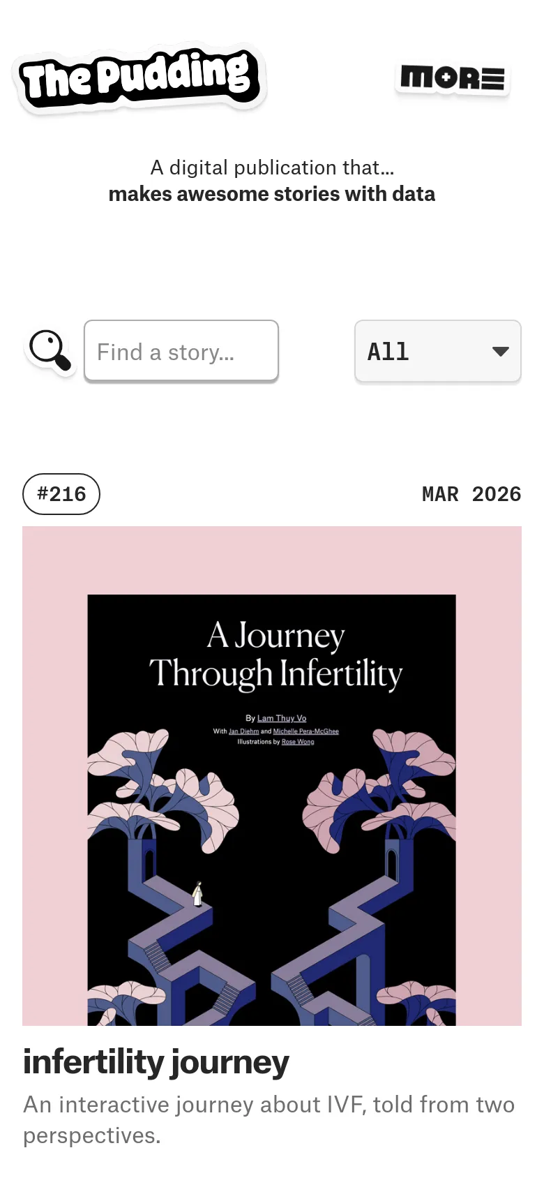 The mobile version simplifies the layout into a single-column vertical stack. The header remains at the top with the logo and a 'More' menu, while the search bar and category filters are repositioned for vertical scrolling. The visual essay cards expand to fill the width of the screen, emphasizing the large thumbnail images and text descriptions.