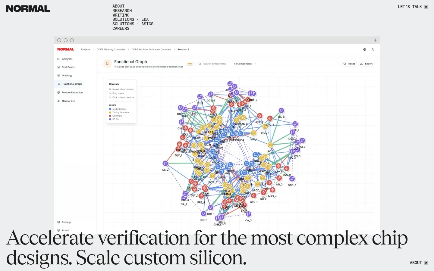 The desktop homepage features a minimalist dark and light theme with a large hero headline reading 'Accelerate verification for the most complex chip designs. Scale custom silicon.' A complex, colorful network graph visualization of a functional chip design is displayed prominently in the center. The navigation menu is at the top with links for About, Research, Writing, Solutions, and Careers, alongside a 'LET'S TALK' call to action.