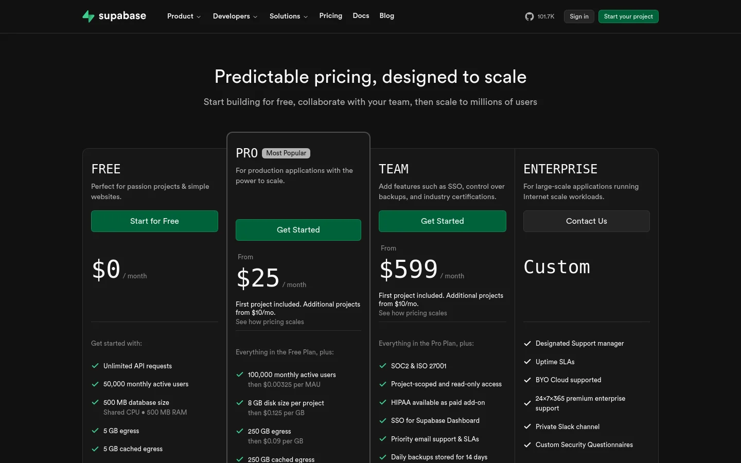 The desktop pricing page features a dark theme with a centered headline, 'Predictable pricing, designed to scale.' Below, four pricing tiers—Free, Pro, Team, and Enterprise—are displayed as side-by-side vertical cards containing plan descriptions, pricing, and call-to-action buttons. The Pro plan is highlighted as 'Most Popular' with a distinct border.