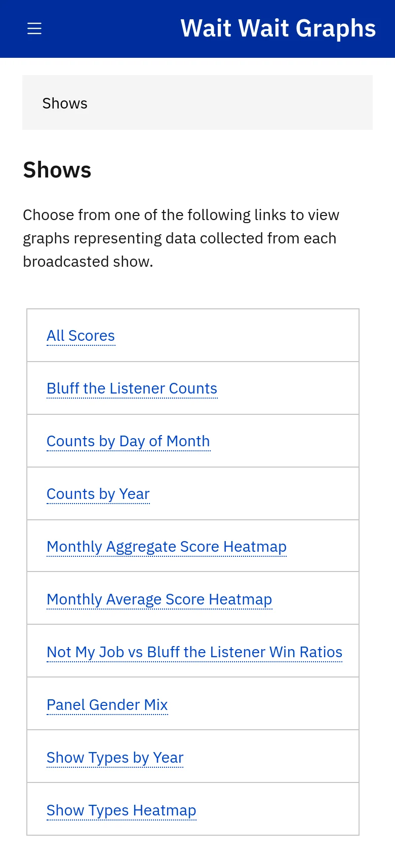 The mobile version features a condensed blue header with a hamburger menu icon and the title 'Wait Wait Graphs'. The content layout is similar to the desktop, showing a 'Shows' breadcrumb and a vertical list of links in white boxes, but the text and navigation elements are scaled for a narrow screen.