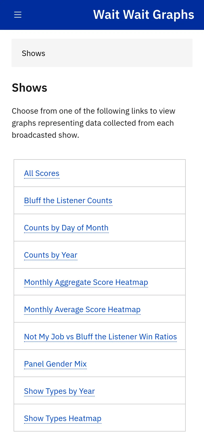 The mobile version features a condensed blue header with a hamburger menu icon and the title 'Wait Wait Graphs'. The content layout is similar to the desktop, showing a 'Shows' breadcrumb and a vertical list of links in white boxes, but the text and navigation elements are scaled for a narrow screen.