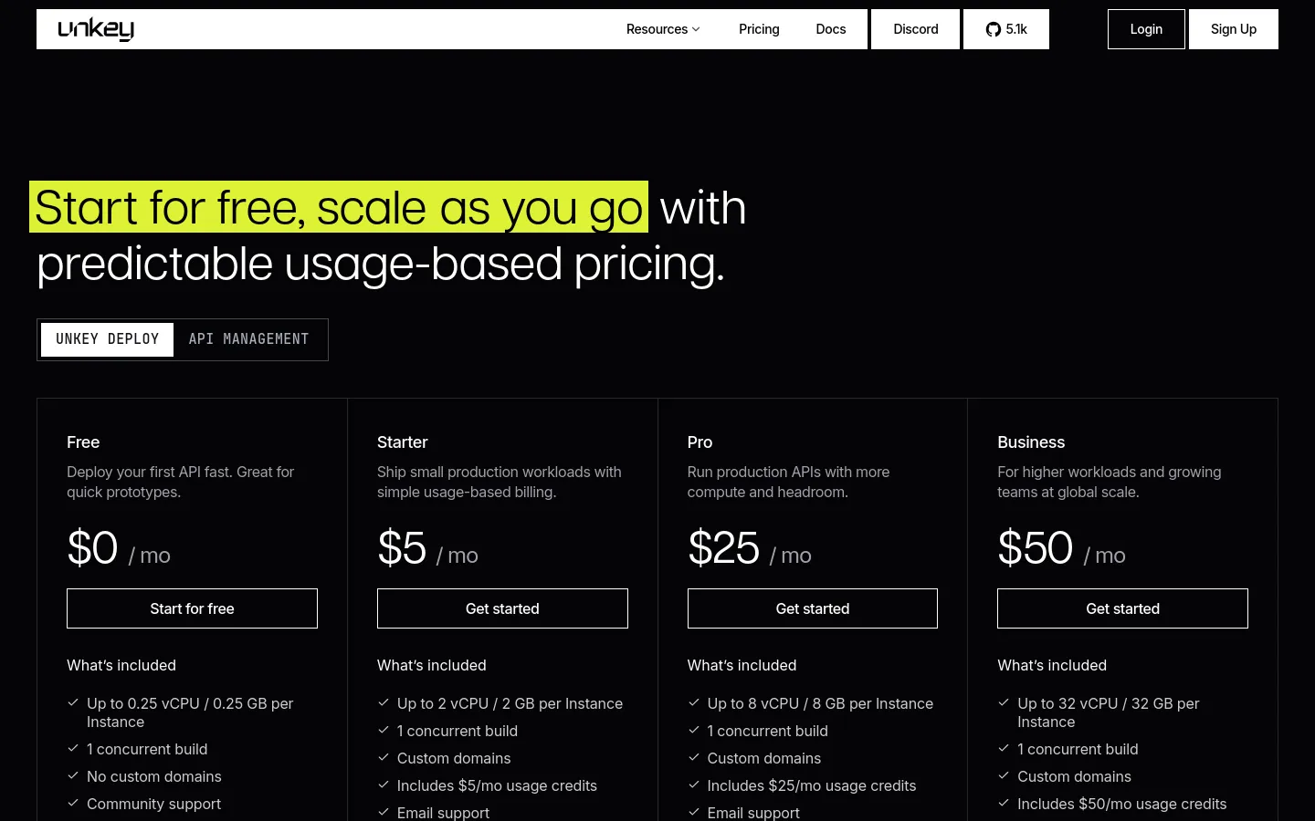 The desktop pricing page features a dark theme with a large hero headline highlighting usage-based pricing. Below the headline, four pricing cards for Free, Starter, Pro, and Business plans are arranged in a horizontal row, each displaying a price, a call-to-action button, and a list of included features. The layout is clean with white text on a black background.
