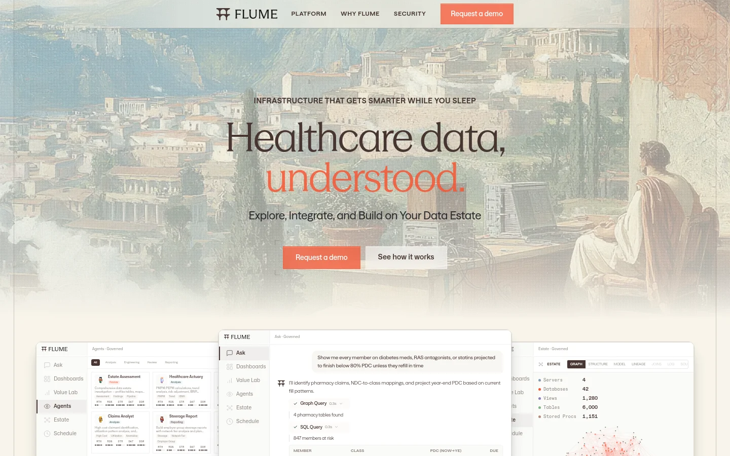 The Flume homepage features a large hero section with a sepia-toned classical landscape background and the headline 'Healthcare data, understood.' Below the headline, two buttons, 'Request a demo' in orange and 'See how it works' in white, sit above a section showing a software interface with data dashboards and a knowledge graph. The design uses a sophisticated palette of cream, charcoal, and muted orange.