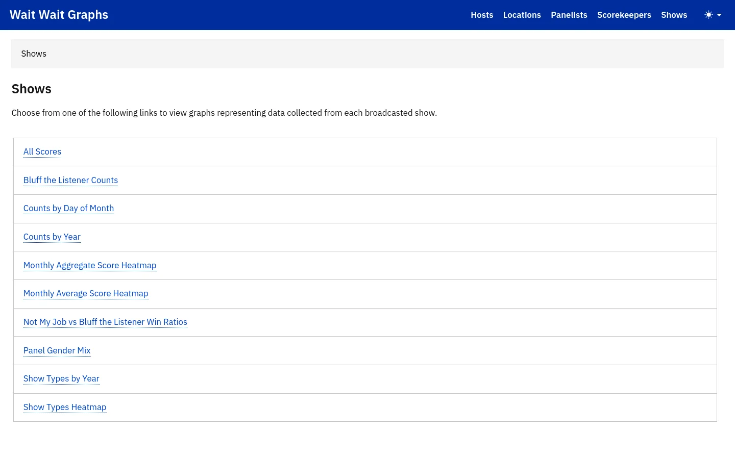 The desktop page for Wait Wait Graphs features a blue header with navigation links like Hosts, Locations, and Shows. The main content area has a light gray breadcrumb bar followed by a large 'Shows' heading and a list of ten text links arranged in a vertical stack of white boxes with thin gray borders.
