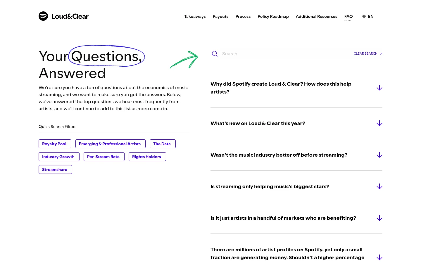 The FAQ page features a white background with a large headline 'Your Questions, Answered' and a green arrow graphic. A search bar and several blue-outlined filter buttons like 'Royalty Pool' and 'The Data' are positioned above an accordion-style list of frequently asked questions. The navigation menu at the top includes links to Takeaways, Payouts, Process, and other resources.