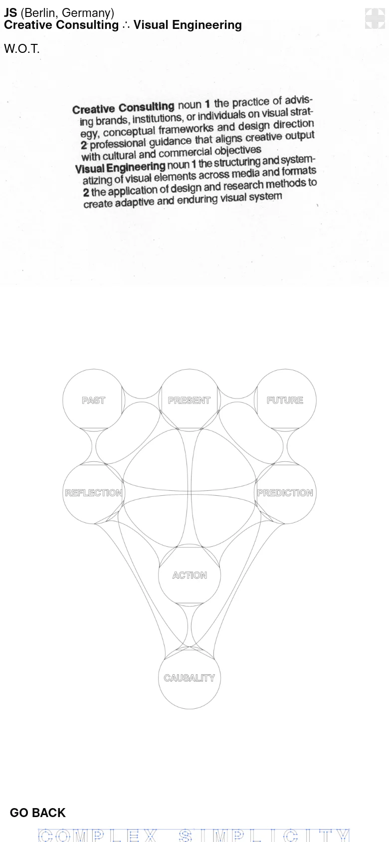 The mobile version maintains the minimalist white and black aesthetic but presents the content in a single vertical column. The text definitions and the large interconnected circle diagram are stacked vertically for easier scrolling, with the 'GO BACK' call to action positioned clearly at the bottom.