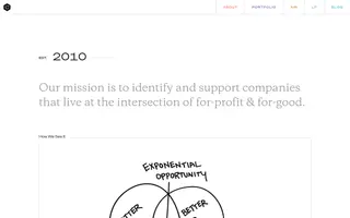 Collaborative Fund homepage website preview