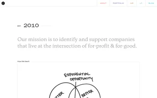 Collaborative Fund homepage website preview