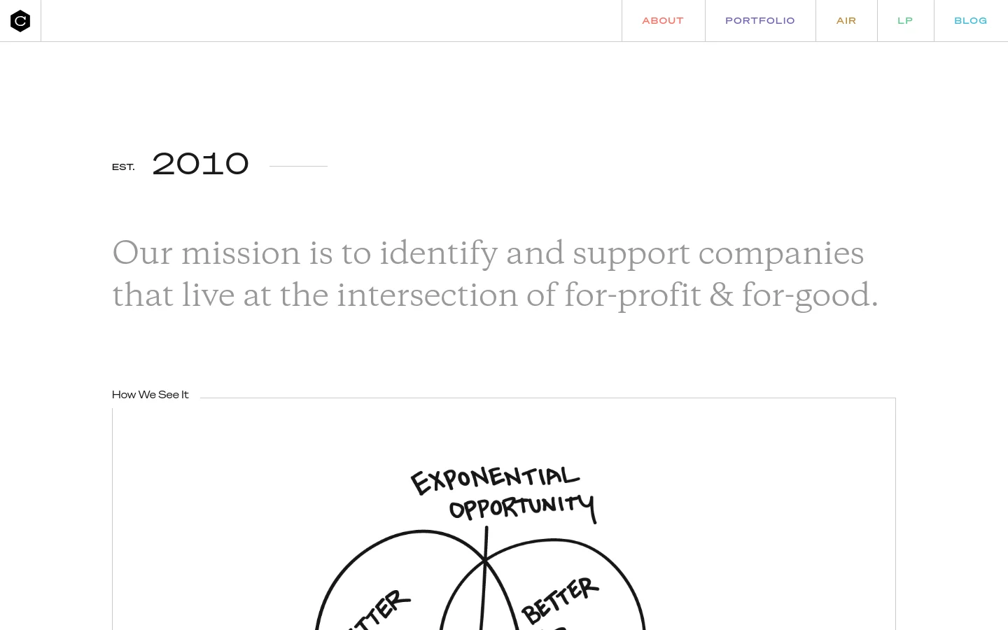 The desktop About page features a minimalist white background with large, dark grey serif typography. It displays the heading 'EST. 2010' followed by a mission statement about supporting companies at the intersection of for-profit and for-good, and includes a hand-drawn Venn diagram illustrating 'Exponential Opportunity'. The navigation menu is located at the top right with links for About, Portfolio, Air, LP, and Blog.
