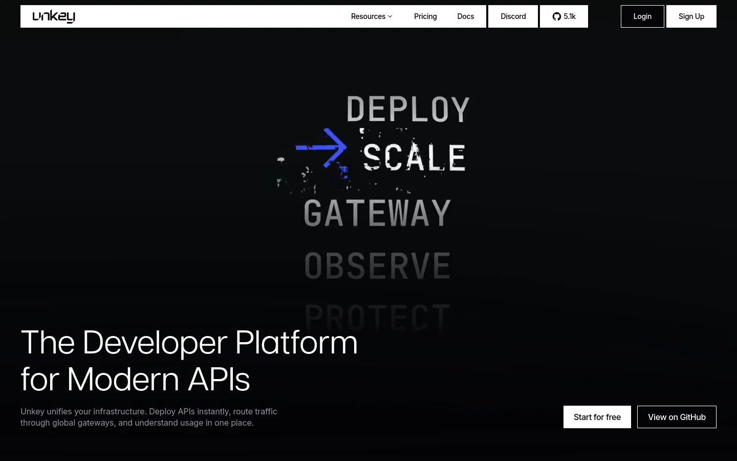 The desktop homepage features a dark theme with a large hero headline, 'The Developer Platform for Modern APIs,' set against a textured black background with floating blue geometric shapes and large, stylized text reading 'DEPLOY SCALE GATEWAY OBSERVE PROTECT.' A navigation bar at the top includes links for Resources, Pricing, Docs, and Discord, alongside 'Login' and 'Sign Up' buttons. Two primary call-to-action buttons, 'Start for free' and 'View on GitHub,' are positioned below the hero text, followed by a row of partner logos.