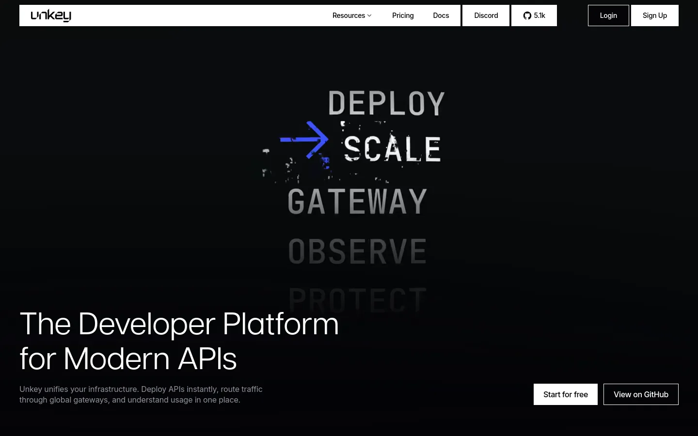 The desktop homepage features a dark theme with a large hero headline, 'The Developer Platform for Modern APIs,' set against a textured black background with floating blue geometric shapes and large, stylized text reading 'DEPLOY SCALE GATEWAY OBSERVE PROTECT.' A navigation bar at the top includes links for Resources, Pricing, Docs, and Discord, alongside 'Login' and 'Sign Up' buttons. Two primary call-to-action buttons, 'Start for free' and 'View on GitHub,' are positioned below the hero text, followed by a row of partner logos.