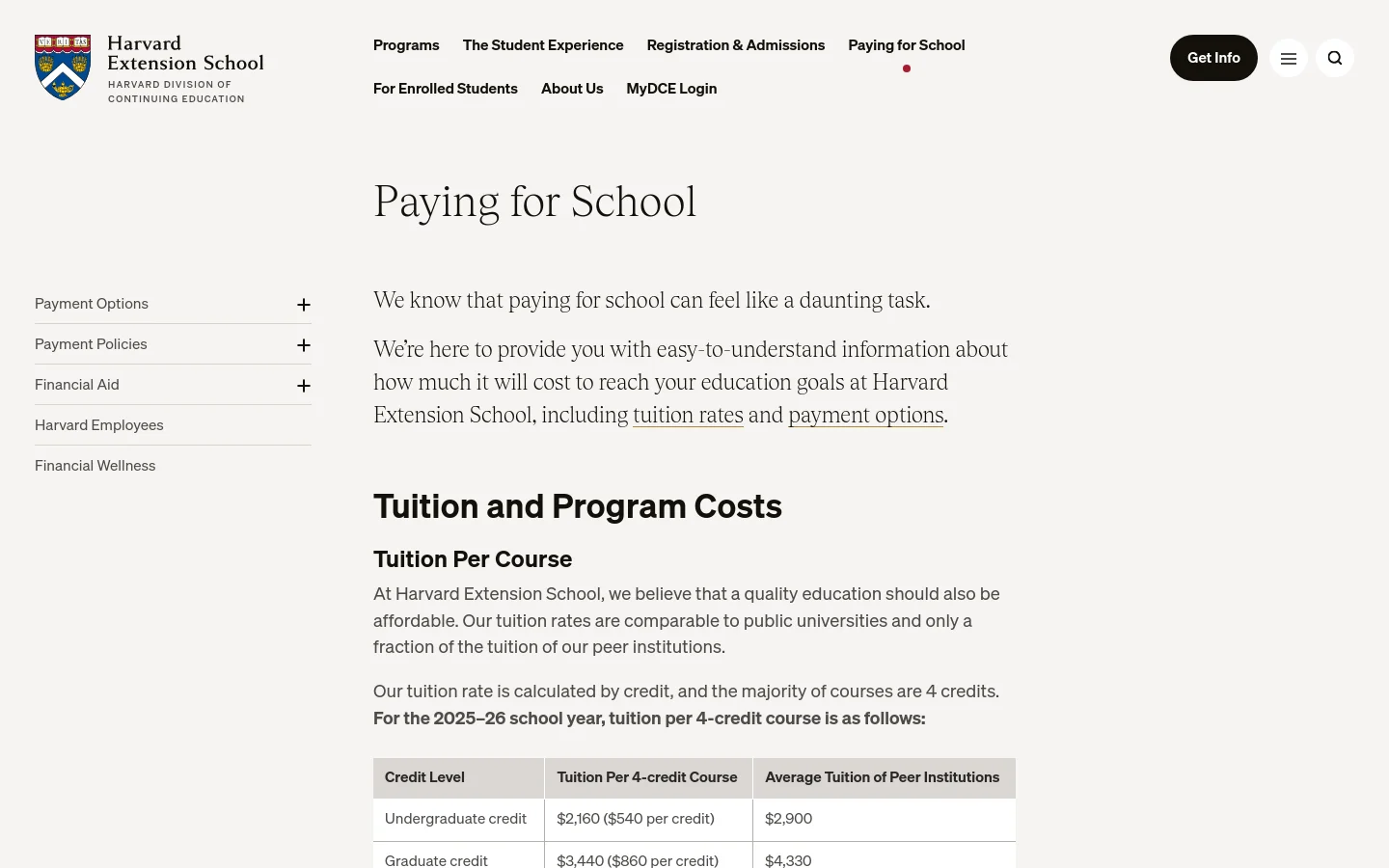 The desktop page features a clean, white layout with the Harvard Extension School logo in the top left and a navigation menu at the top. A sidebar on the left provides links to Payment Options, Payment Policies, Financial Aid, Harvard Employees, and Financial Wellness. The main content area displays the large headline 'Paying for School' followed by introductory text and a section on Tuition and Program Costs including a data table.