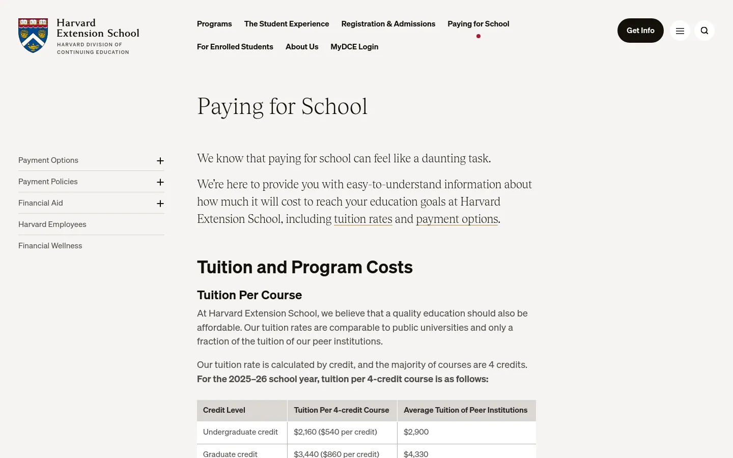 The desktop page features a clean, white layout with the Harvard Extension School logo in the top left and a navigation menu at the top. A sidebar on the left provides links to Payment Options, Payment Policies, Financial Aid, Harvard Employees, and Financial Wellness. The main content area displays the large headline 'Paying for School' followed by introductory text and a section on Tuition and Program Costs including a data table.