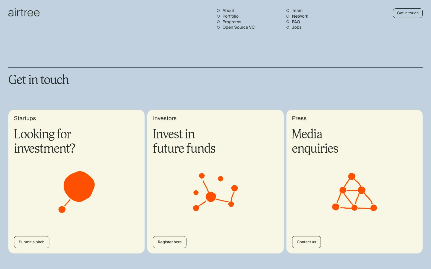Airtree Ventures Get in touch page featuring a minimalist three-column card layout on a light blue background. Each cream-colored card contains bold serif typography for Startups, Investors, and Press sections, paired with abstract orange geometric shapes and clear call-to-action buttons like Submit pitch and Register here.