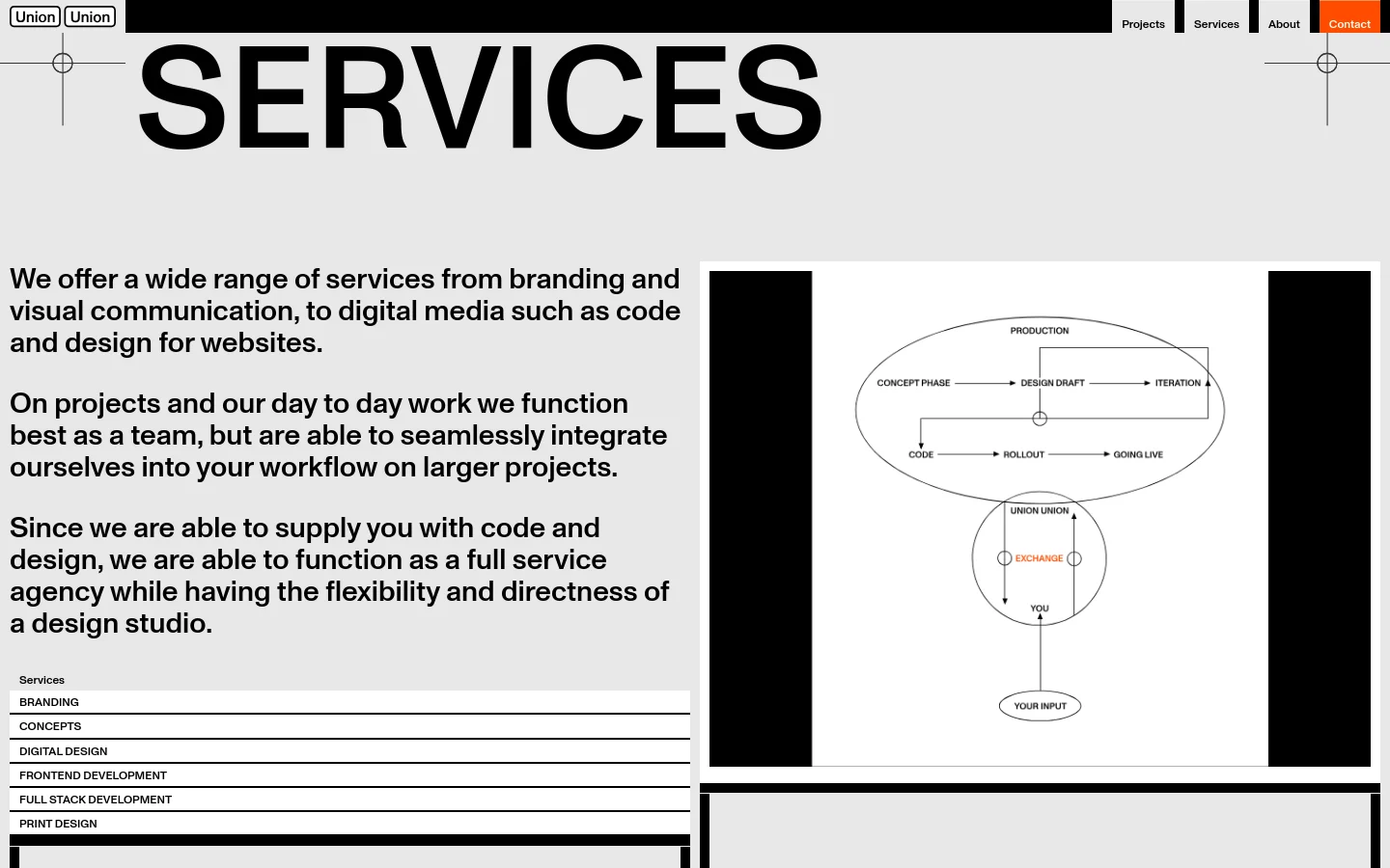 The desktop page features a minimalist design with a large, bold 'SERVICES' headline at the top. The layout uses a two-column structure: the left side contains descriptive text and a list of services (Branding, Concepts, Digital Design, etc.) in a clean typographic list, while the right side displays a large technical diagram illustrating a production process. The color palette is neutral with black text on a light grey background.