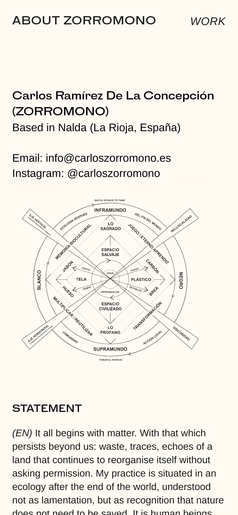 The mobile version uses a single-column vertical layout on a white background. The artist's name and contact information are stacked at the top, followed by the 'COSMOGRAFIA' diagram, and then the artist statement text below it.