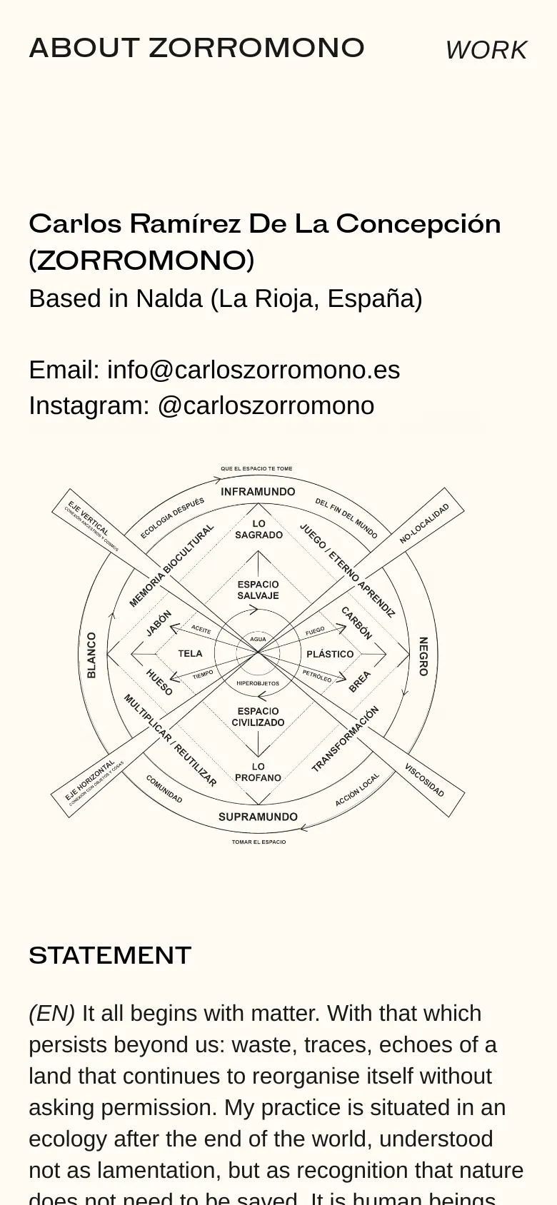 The mobile version uses a single-column vertical layout on a white background. The artist's name and contact information are stacked at the top, followed by the 'COSMOGRAFIA' diagram, and then the artist statement text below it.