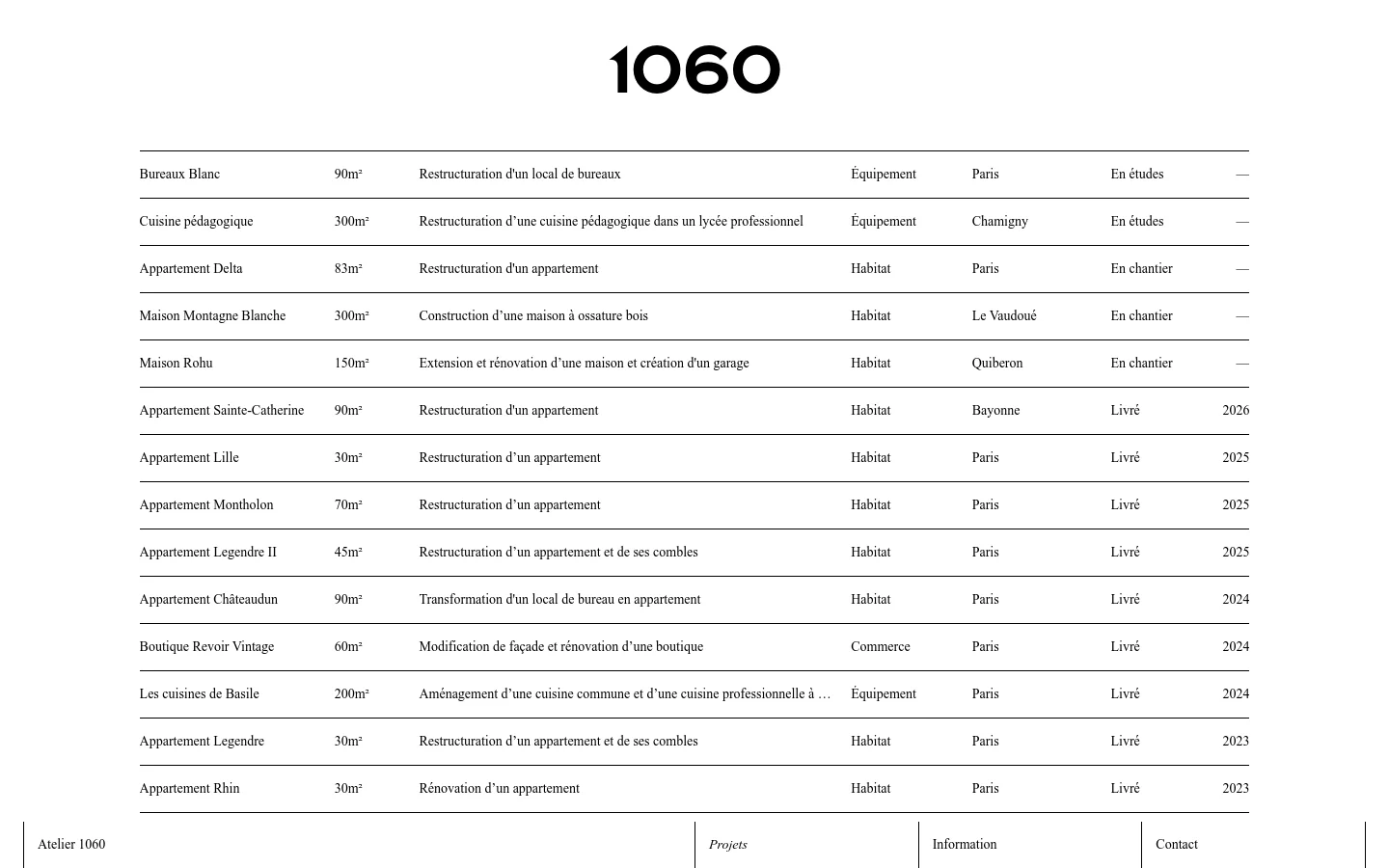 The desktop version of the 'Projets' page features a minimalist, clean layout with a large '1060' logo at the top. A list of architectural projects is displayed in a structured grid format using thin horizontal lines, showing project names, surface area, descriptions, categories, locations, and status. The color palette is monochromatic with black text on a white background.