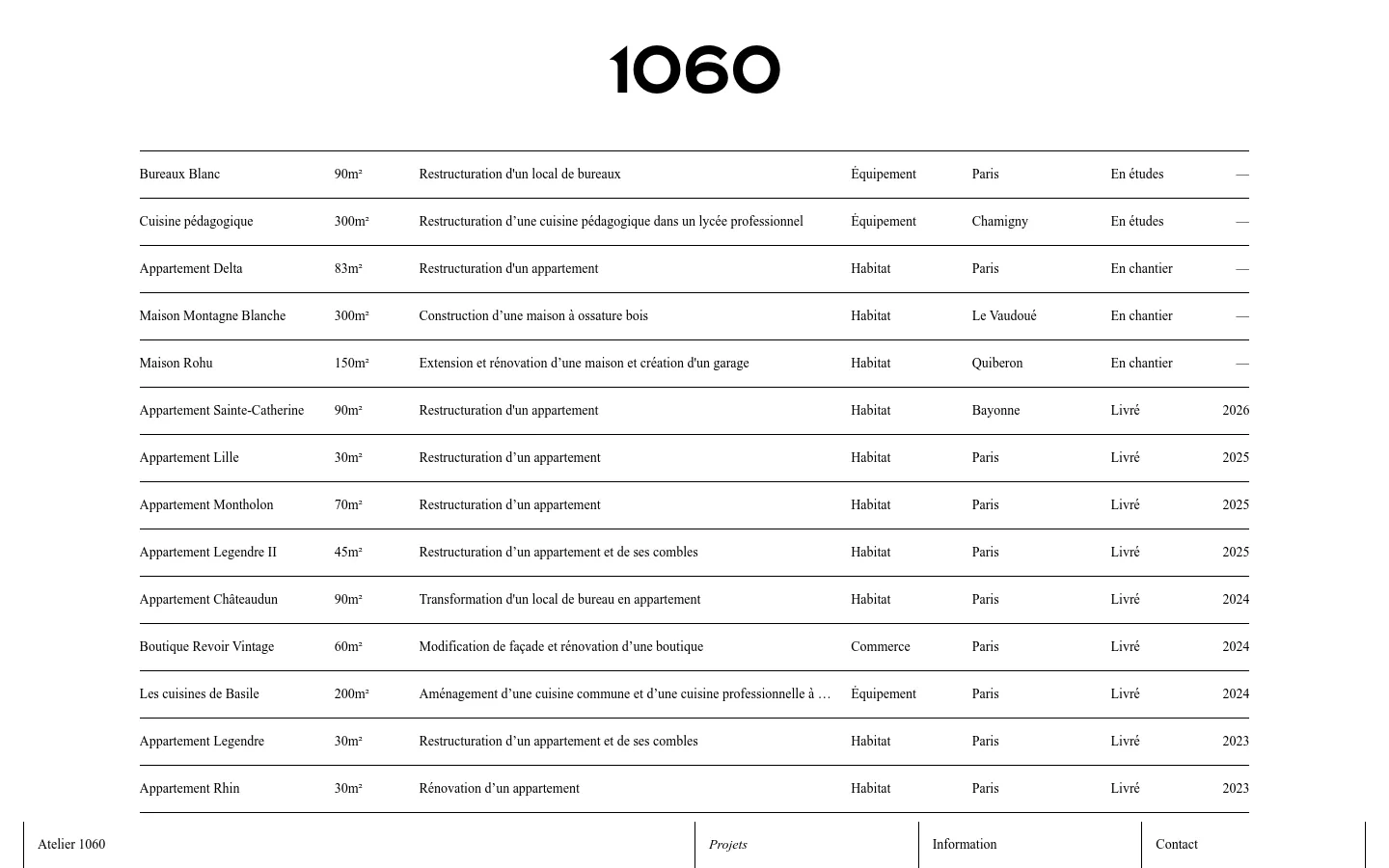 The desktop version of the 'Projets' page features a minimalist, clean layout with a large '1060' logo at the top. A list of architectural projects is displayed in a structured grid format using thin horizontal lines, showing project names, surface area, descriptions, categories, locations, and status. The color palette is monochromatic with black text on a white background.