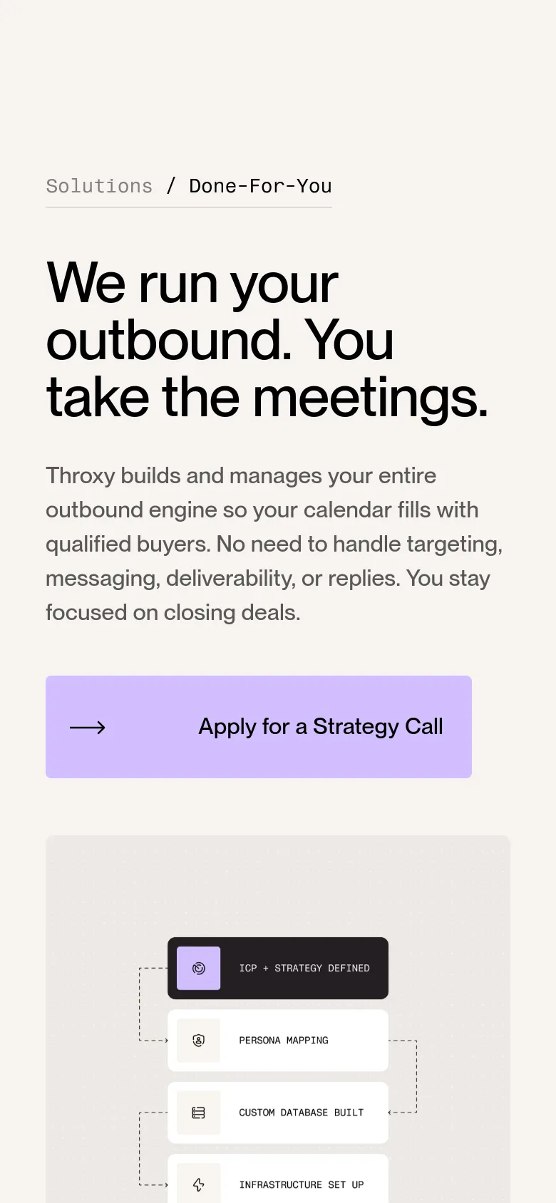 Throxy Done-For-You mobile page with a stacked layout. The hero headline is centered above a single-column flow of text, a purple strategy call button, and a vertically reflowed process diagram.