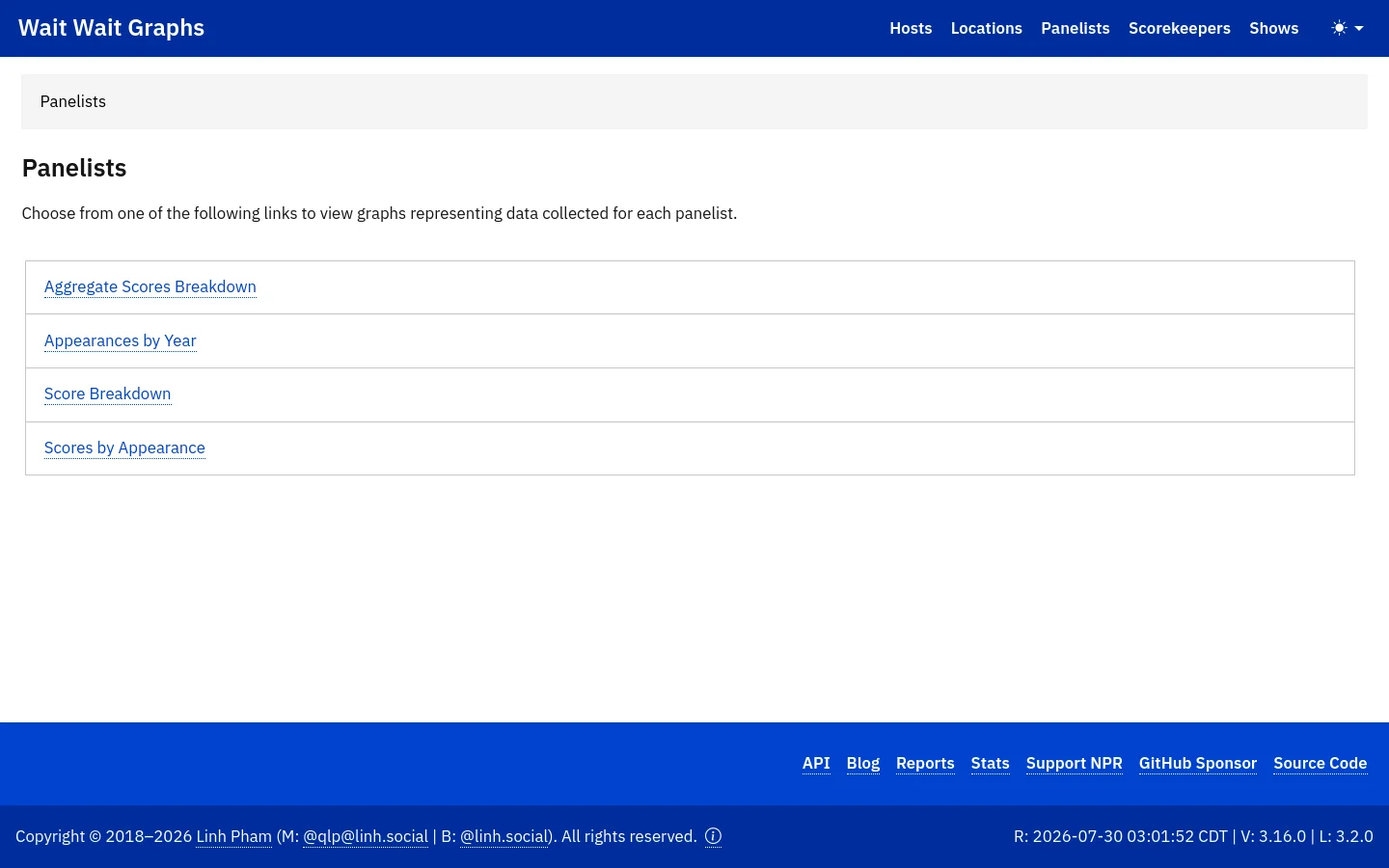 The desktop page features a dark blue header with 'Wait Wait Graphs' and a navigation menu including Hosts, Locations, Panelists, Scorekeepers, and Shows. The main content area has a light gray breadcrumb bar labeled 'Panelists' above a white section with the headline 'Panelists' and a list of four large, clickable link boxes: Aggregate Scores Breakdown, Appearances by Year, Score Breakdown, and Scores by Appearance. A dark blue footer contains site links and copyright information.