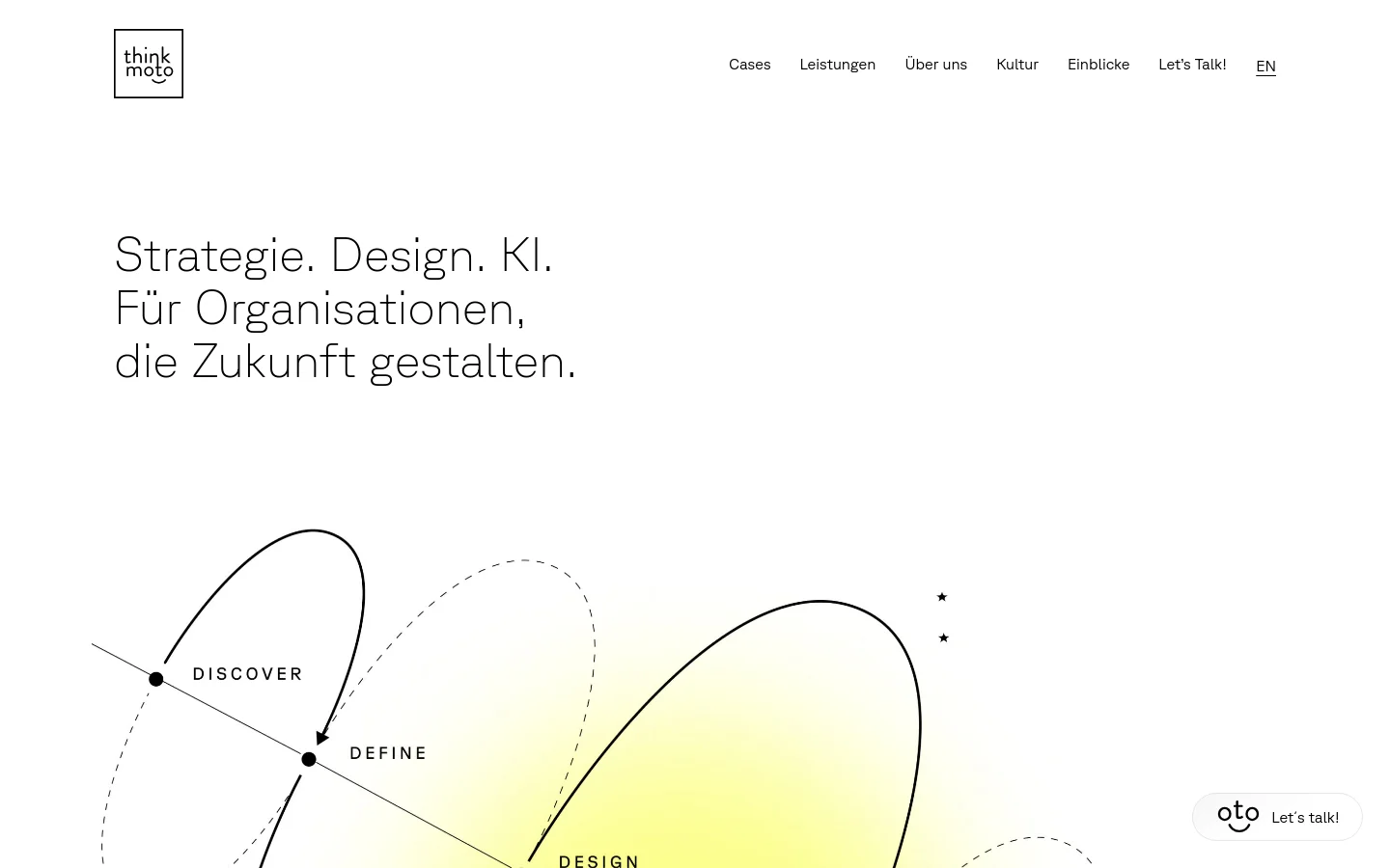 The desktop website features a minimalist white background with a large headline reading 'Strategie. Design. KI. Für Organisationen, die Zukunft gestalten.' Below the headline is a large graphic of overlapping black line loops with labels like 'DISCOVER', 'DEFINE', and 'DESIGN' over a soft yellow glow. A navigation menu is at the top, and a 'Let's talk!' button is in the bottom right corner.