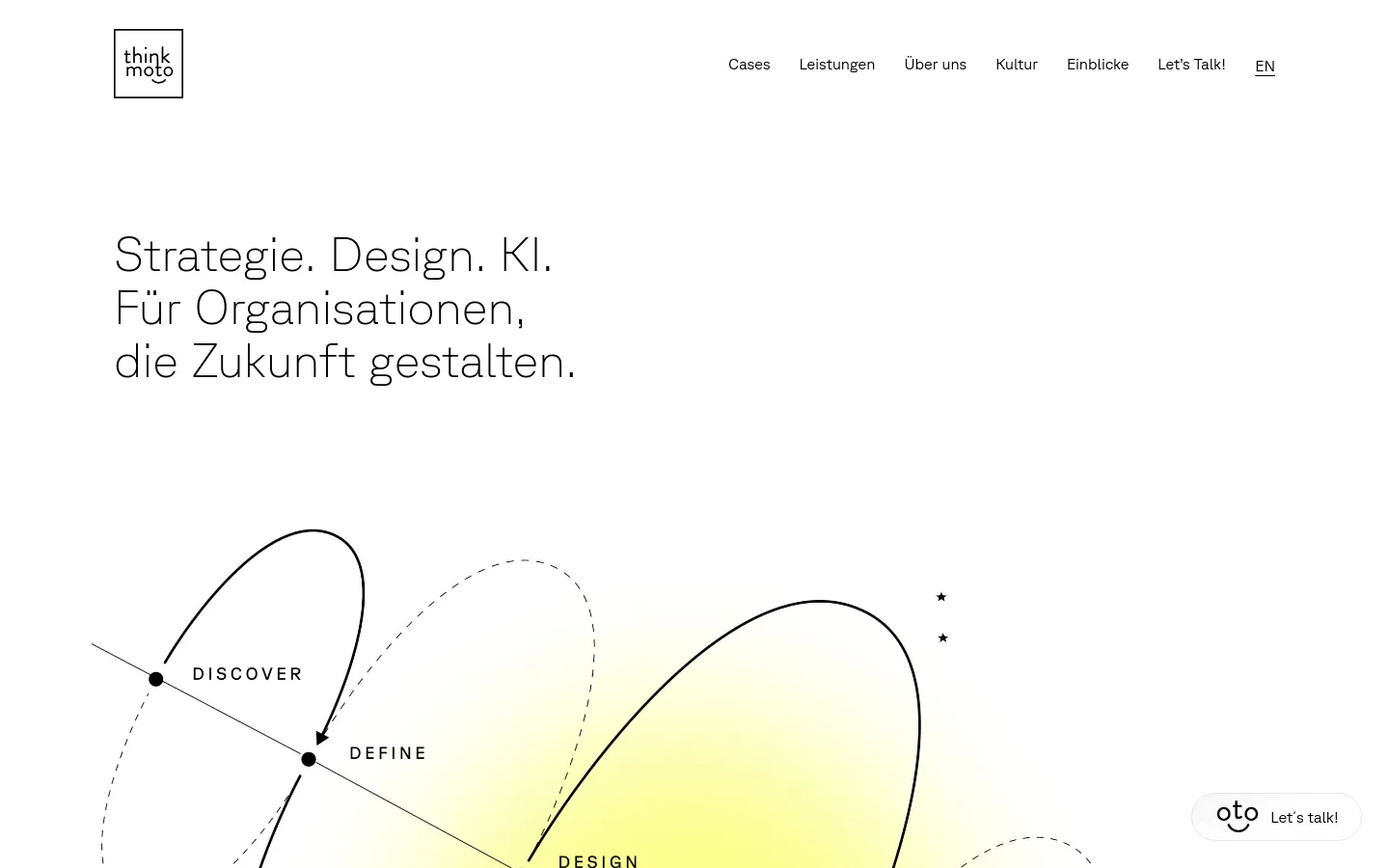The desktop website features a minimalist white background with a large headline reading 'Strategie. Design. KI. Für Organisationen, die Zukunft gestalten.' Below the headline is a large graphic of overlapping black line loops with labels like 'DISCOVER', 'DEFINE', and 'DESIGN' over a soft yellow glow. A navigation menu is at the top, and a 'Let's talk!' button is in the bottom right corner.