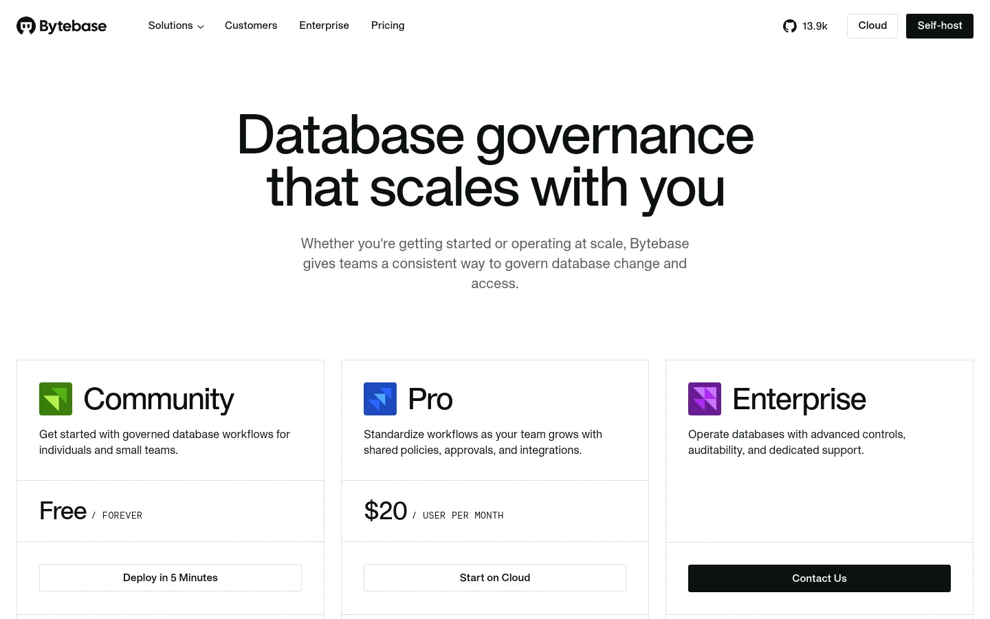 The desktop pricing page features a clean white background with a large centered headline: 'Database governance that scales with you.' Below, three pricing cards for Community (Free), Pro ($20/user/month), and Enterprise (Contact Us) are arranged horizontally, each containing a colorful icon, plan description, and a primary call-to-action button.