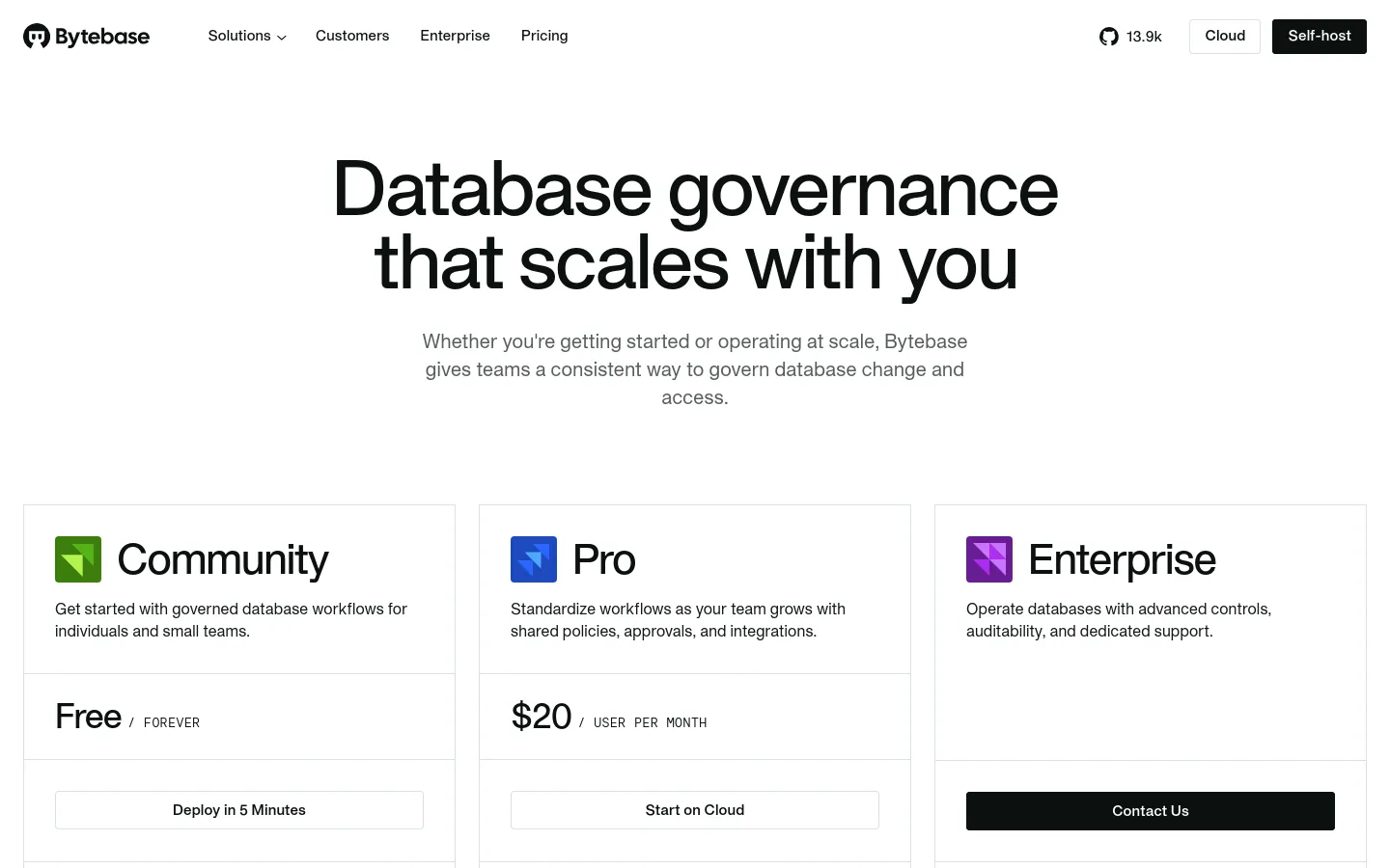 The desktop pricing page features a clean white background with a large centered headline: 'Database governance that scales with you.' Below, three pricing cards for Community (Free), Pro ($20/user/month), and Enterprise (Contact Us) are arranged horizontally, each containing a colorful icon, plan description, and a primary call-to-action button.