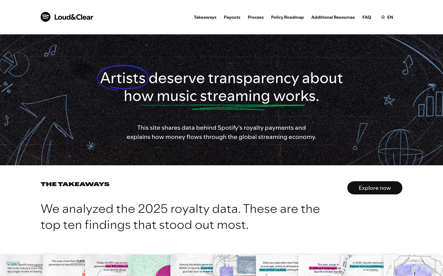The desktop homepage features a dark, textured background with hand-drawn musical doodles and a large hero headline stating 'Artists deserve transparency about how music streaming works.' A navigation menu sits at the top right, and below the hero section, a 'The Takeaways' area includes a prominent 'Explore now' button and a horizontal row of illustrative data graphics.
