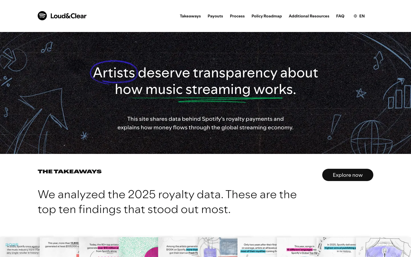 The desktop homepage features a dark, textured background with hand-drawn musical doodles and a large hero headline stating 'Artists deserve transparency about how music streaming works.' A navigation menu sits at the top right, and below the hero section, a 'The Takeaways' area includes a prominent 'Explore now' button and a horizontal row of illustrative data graphics.