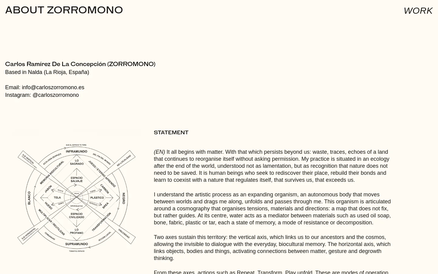 The desktop page features a minimalist white layout with black text. At the top, 'ABOUT ZORROMONO' and 'WORK' serve as navigation, followed by the artist's name, location, and contact details. A large, hand-drawn diagram titled 'COSMOGRAFIA' sits on the left, while an artist statement in English is positioned on the right.