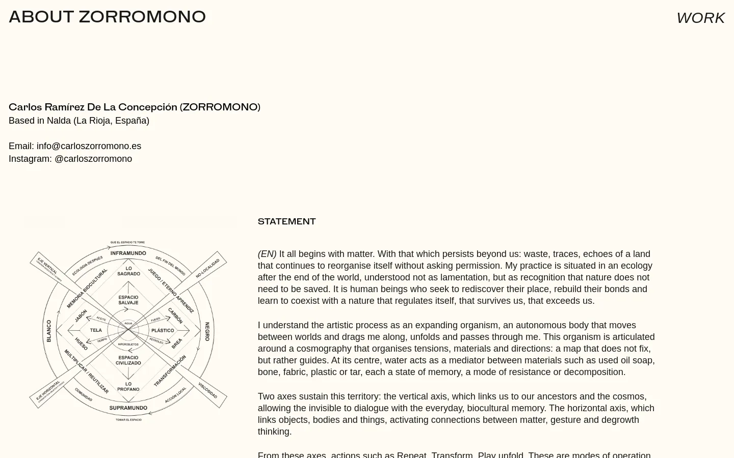 The desktop page features a minimalist white layout with black text. At the top, 'ABOUT ZORROMONO' and 'WORK' serve as navigation, followed by the artist's name, location, and contact details. A large, hand-drawn diagram titled 'COSMOGRAFIA' sits on the left, while an artist statement in English is positioned on the right.